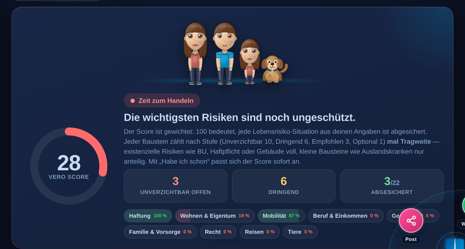 VERO Sim Auswertung mit VERO Score